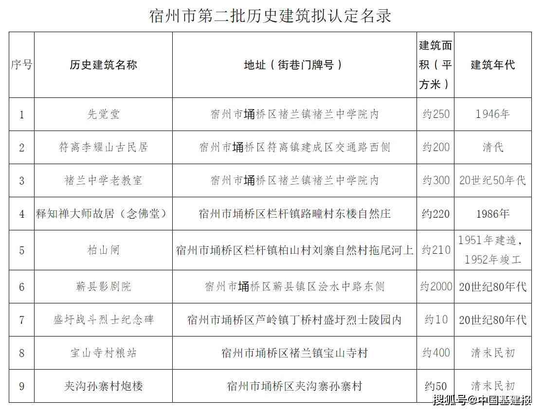 安徽省宿州市工伤认定