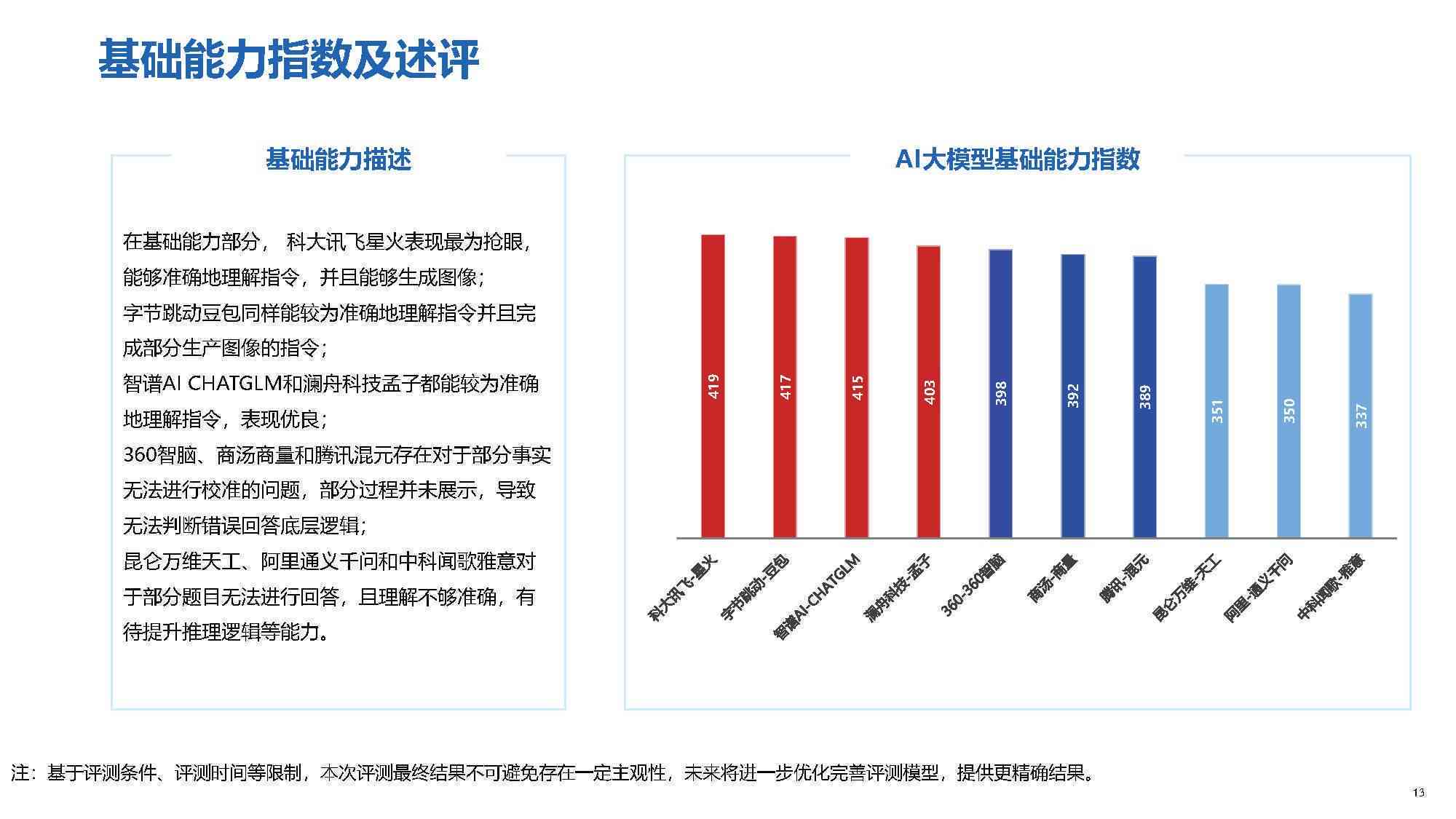 ai招聘测评报告