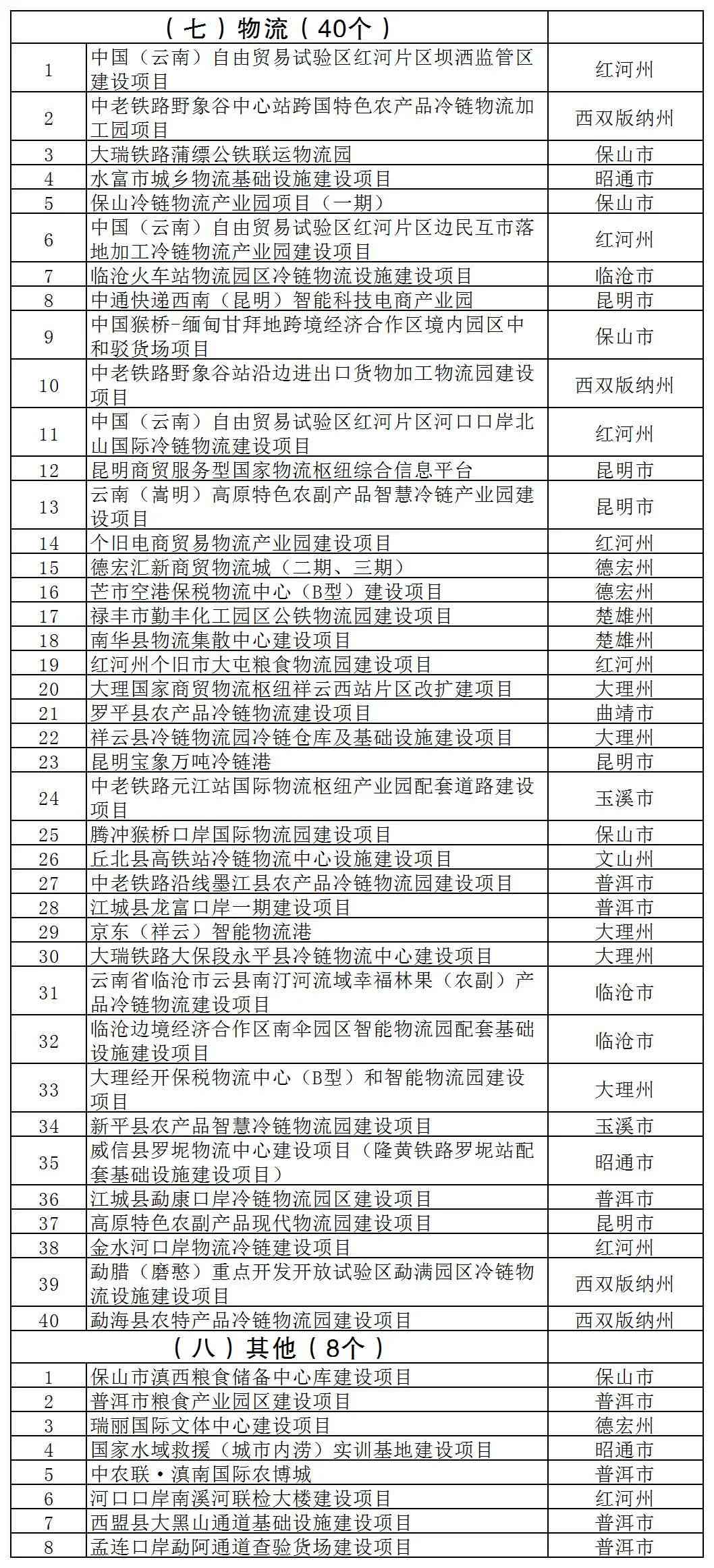 安徽省工伤九级赔偿清单