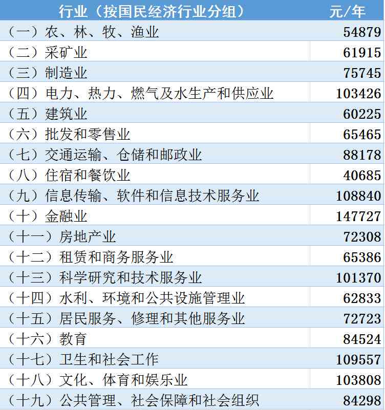 安徽省工伤事故赔偿