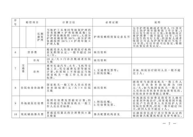 安徽省工伤事故赔偿标准