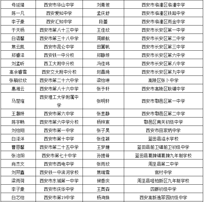 安徽省工伤十项赔偿清单