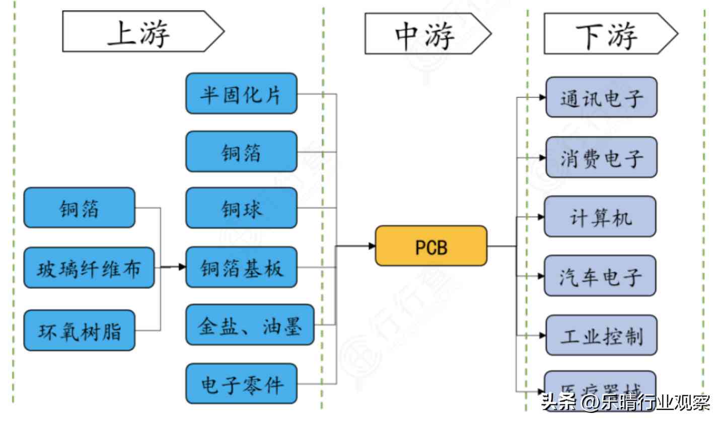 电子行业AI系列报告之PCB