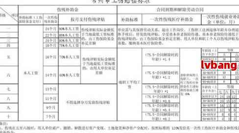 安徽省工伤等级认定表格