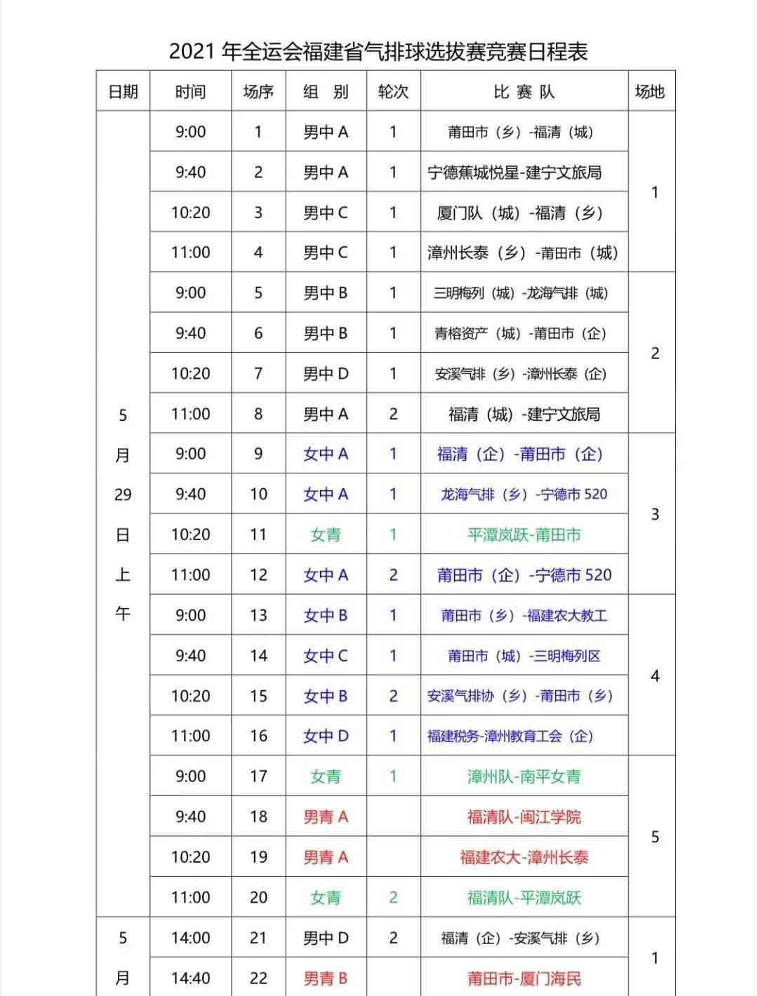 安徽省工伤认定赔偿表最新