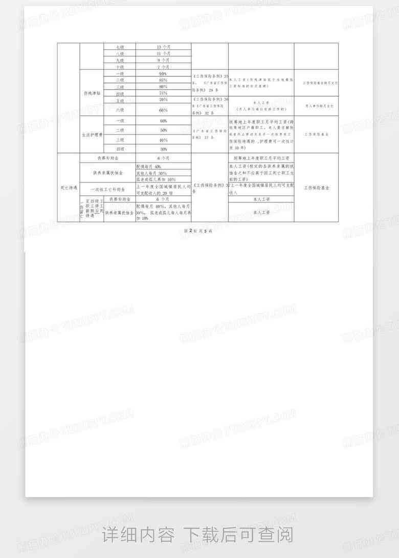 安徽省工伤赔偿时间表最新