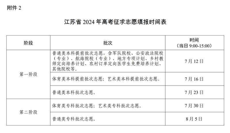 安徽省工伤赔偿时间表格