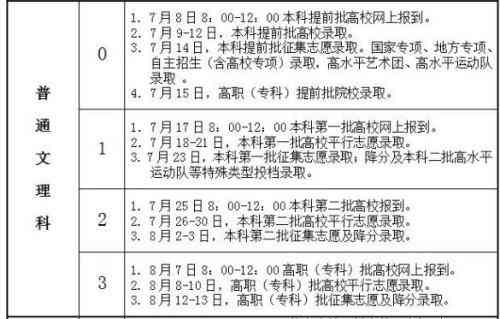 安徽省工伤赔偿时间表格