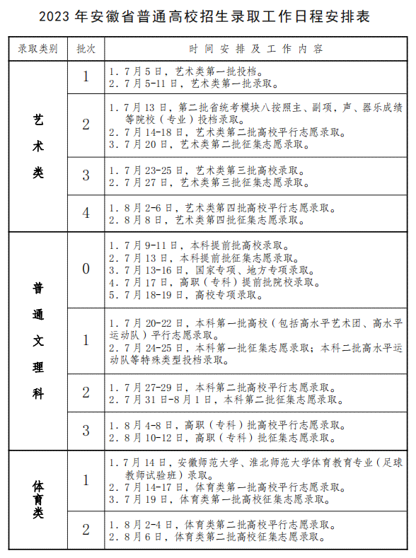 安徽省工伤赔偿时间表格