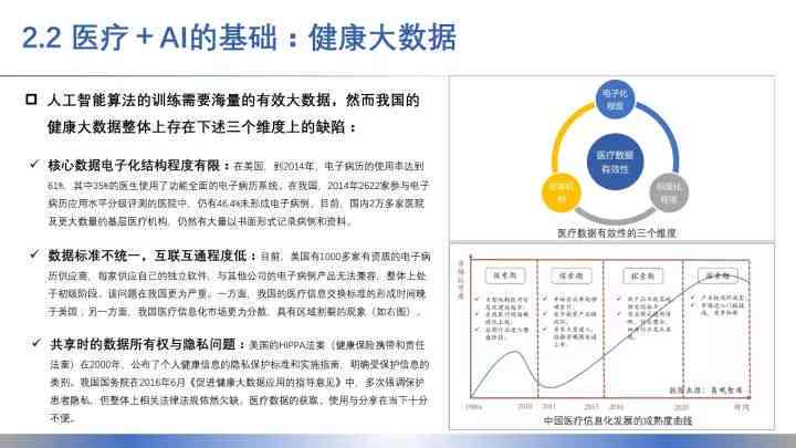 医学影像ai行业发展报告