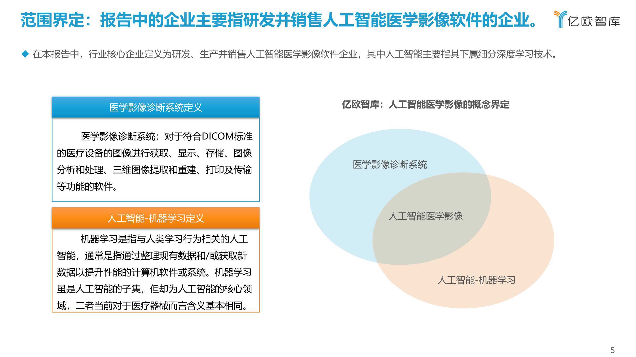 医学影像ai行业发展报告