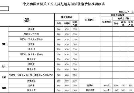 安徽省工伤赔偿标准明细表