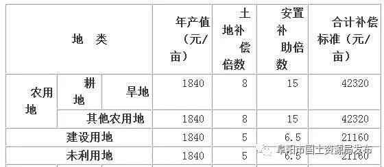 安徽省工伤赔偿标准表格