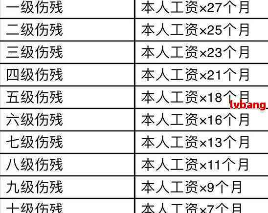 安徽省工地工伤赔偿标准表