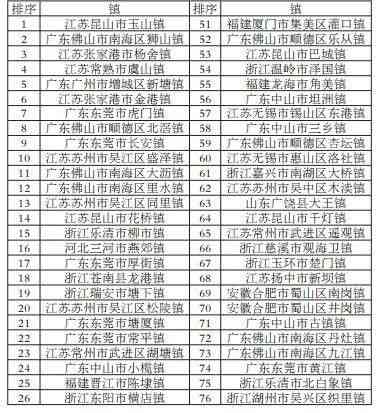 安徽省广德县工伤赔偿标准