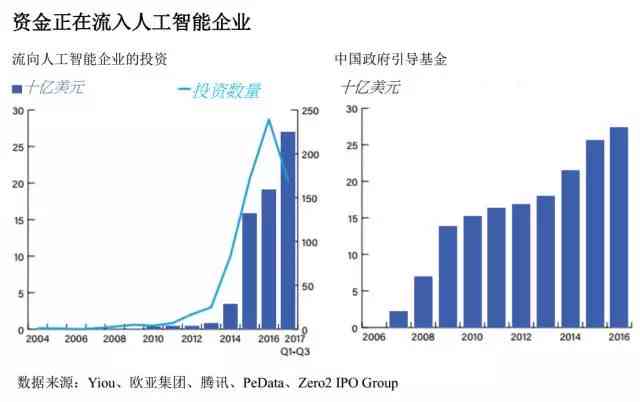 人工智能ai模拟化实验报告