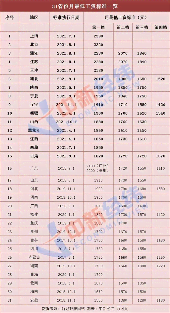 安徽省毫州工伤赔偿标准