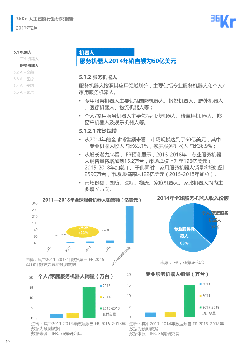 科研ai人工智能论证报告