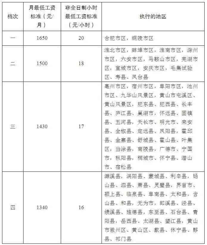 安徽省蚌埠市工伤赔偿标准