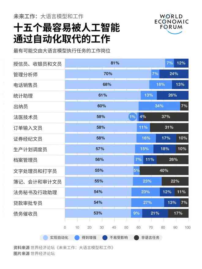 文案策划被ai代替吗