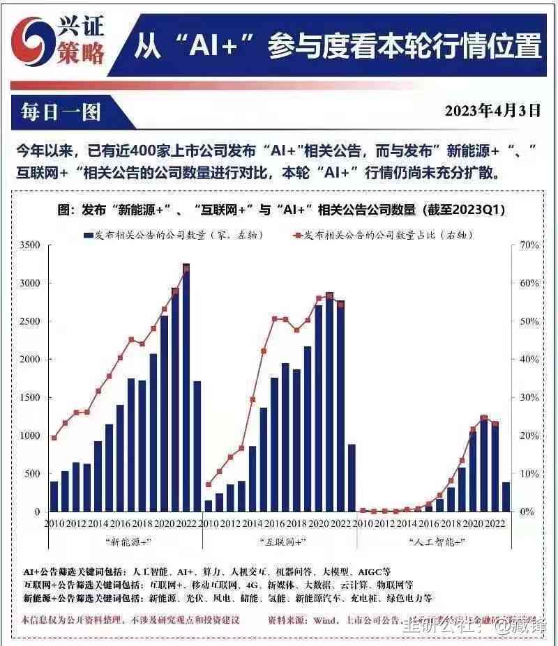 ai打板套路分析报告