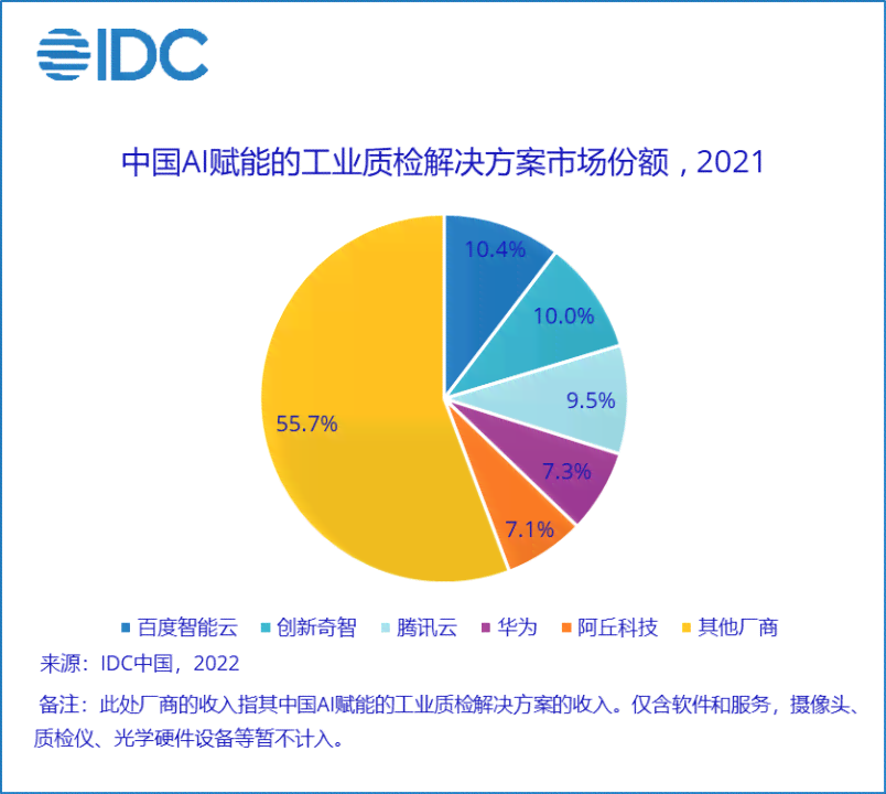 质检报告AI是什么