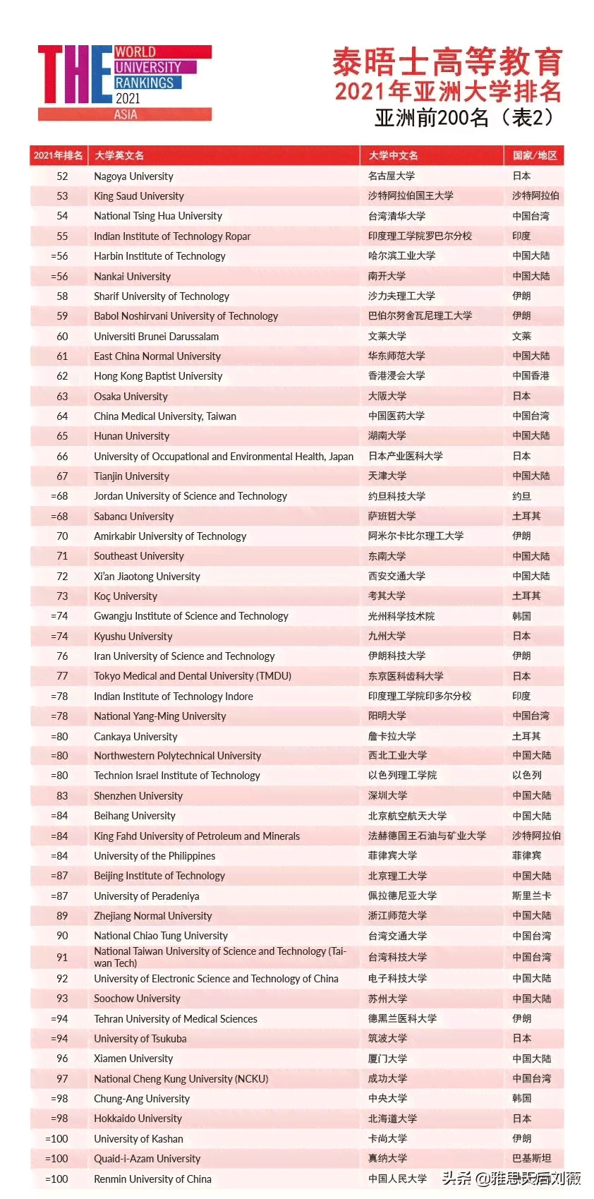 安徽超龄工伤最新赔偿标准