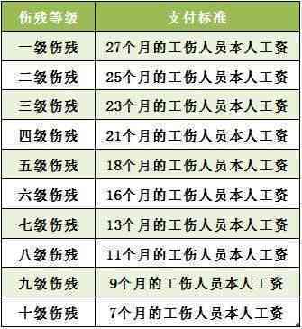 安徽阜阳工伤十级赔偿标准