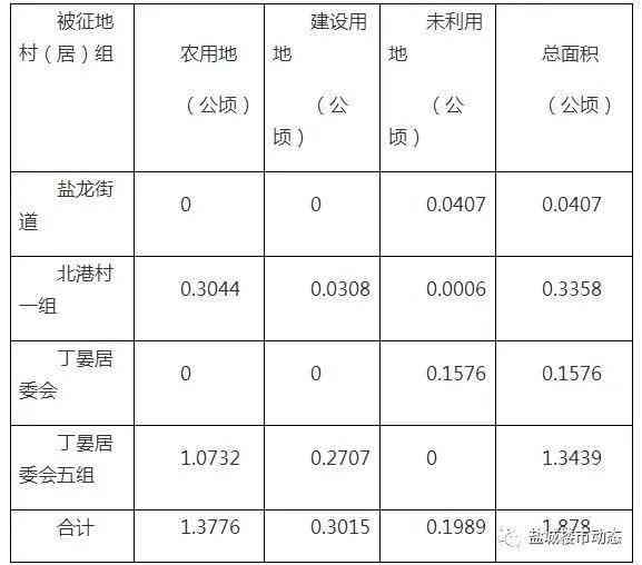 安徽安工伤赔偿标准最新