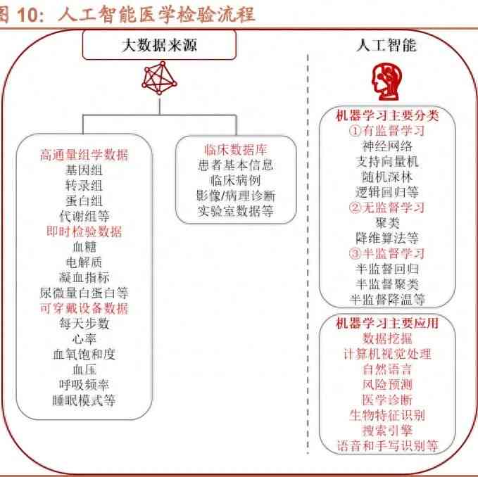 医院检查报告ai解读软件