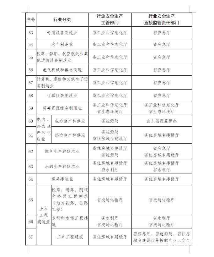 工伤八级山东泰安赔偿多少