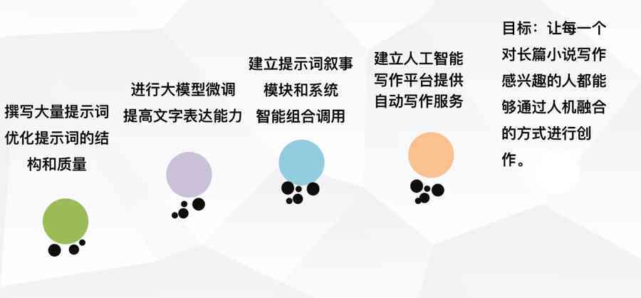 结题报告可不可以ai生成