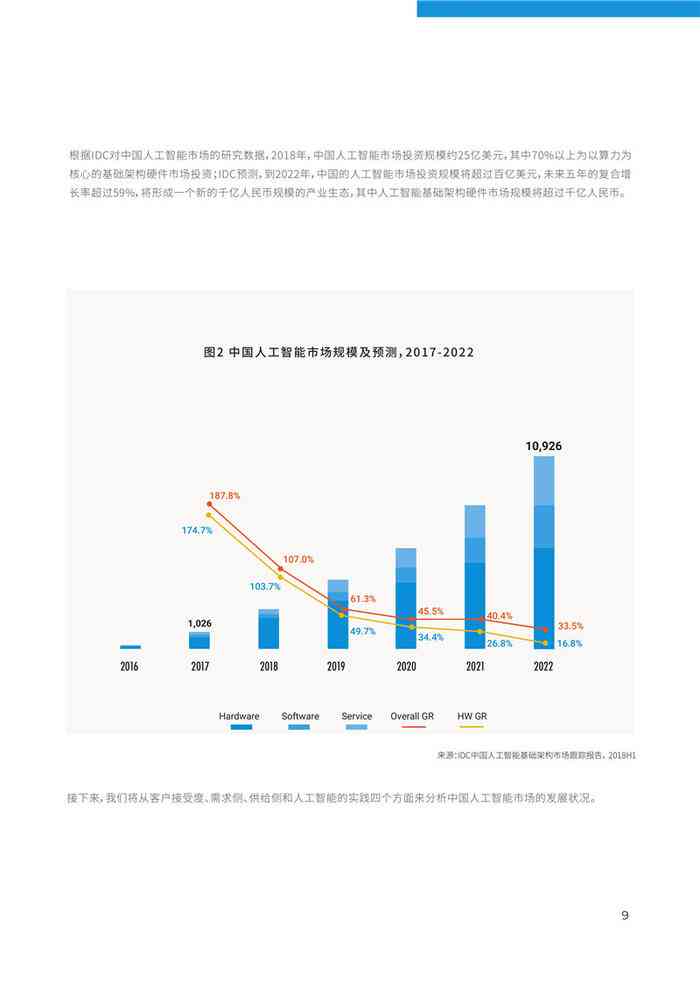 中国ai计算报告有哪些