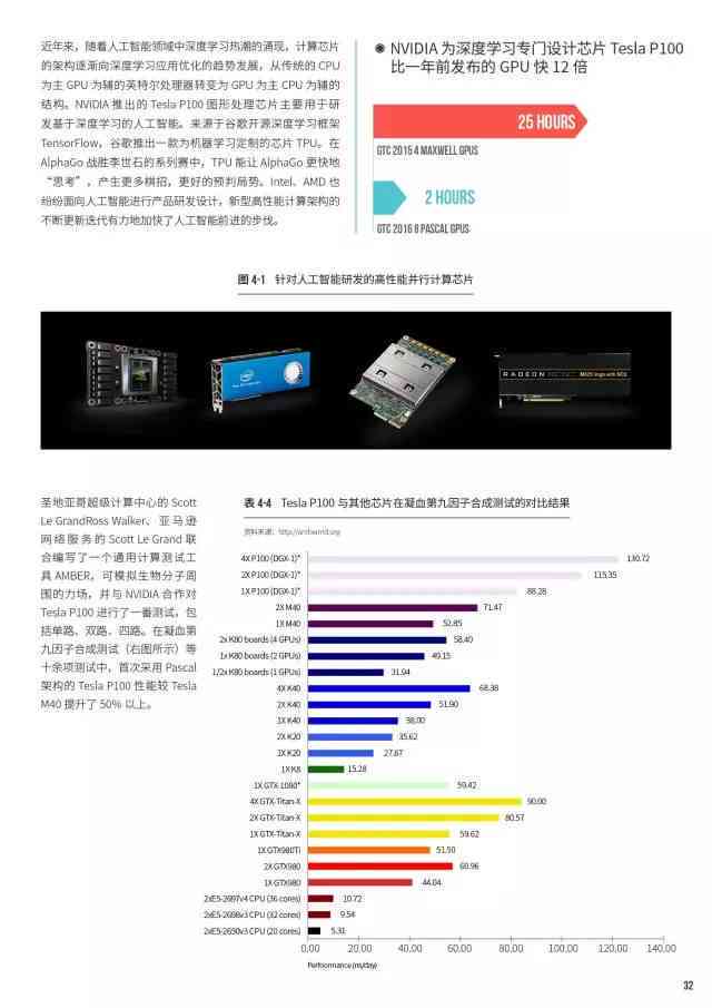 中国ai计算报告有哪些