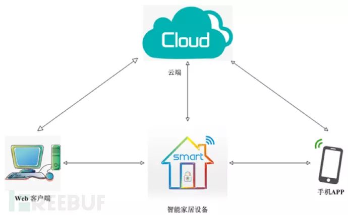 ai联网报警案例分析报告