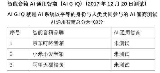 ai生成软件测试报告