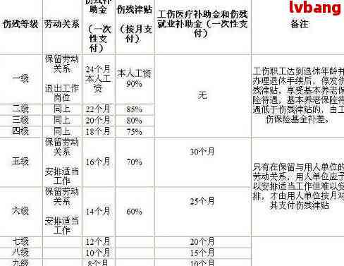 安阳工伤赔偿