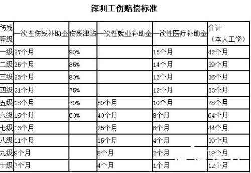 安阳工伤赔偿标准一览表