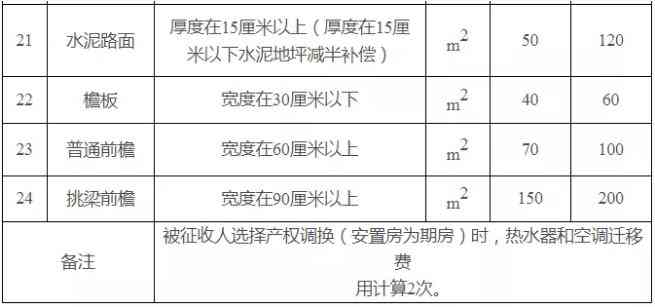 安阳工地工伤赔偿标准表