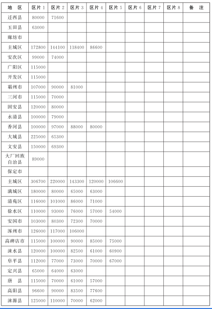 安阳工地工伤赔偿标准表