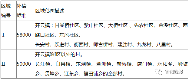 安阳工地工伤赔偿标准表