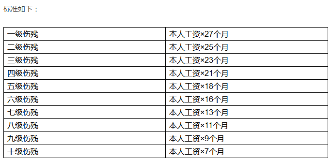 安阳工地工伤赔偿标准表