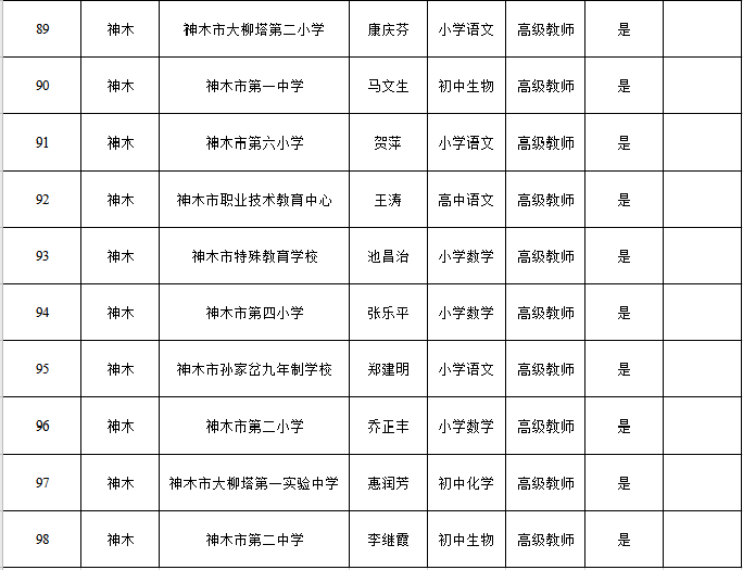 安庆工伤9级赔偿多少钱