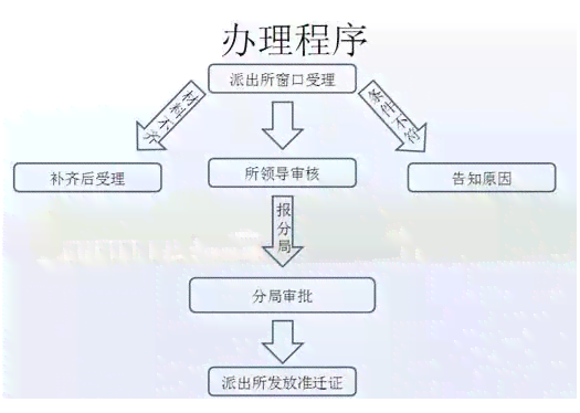 安庆工伤认定流程及费用