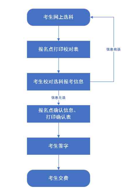 安庆工伤认定流程及费用