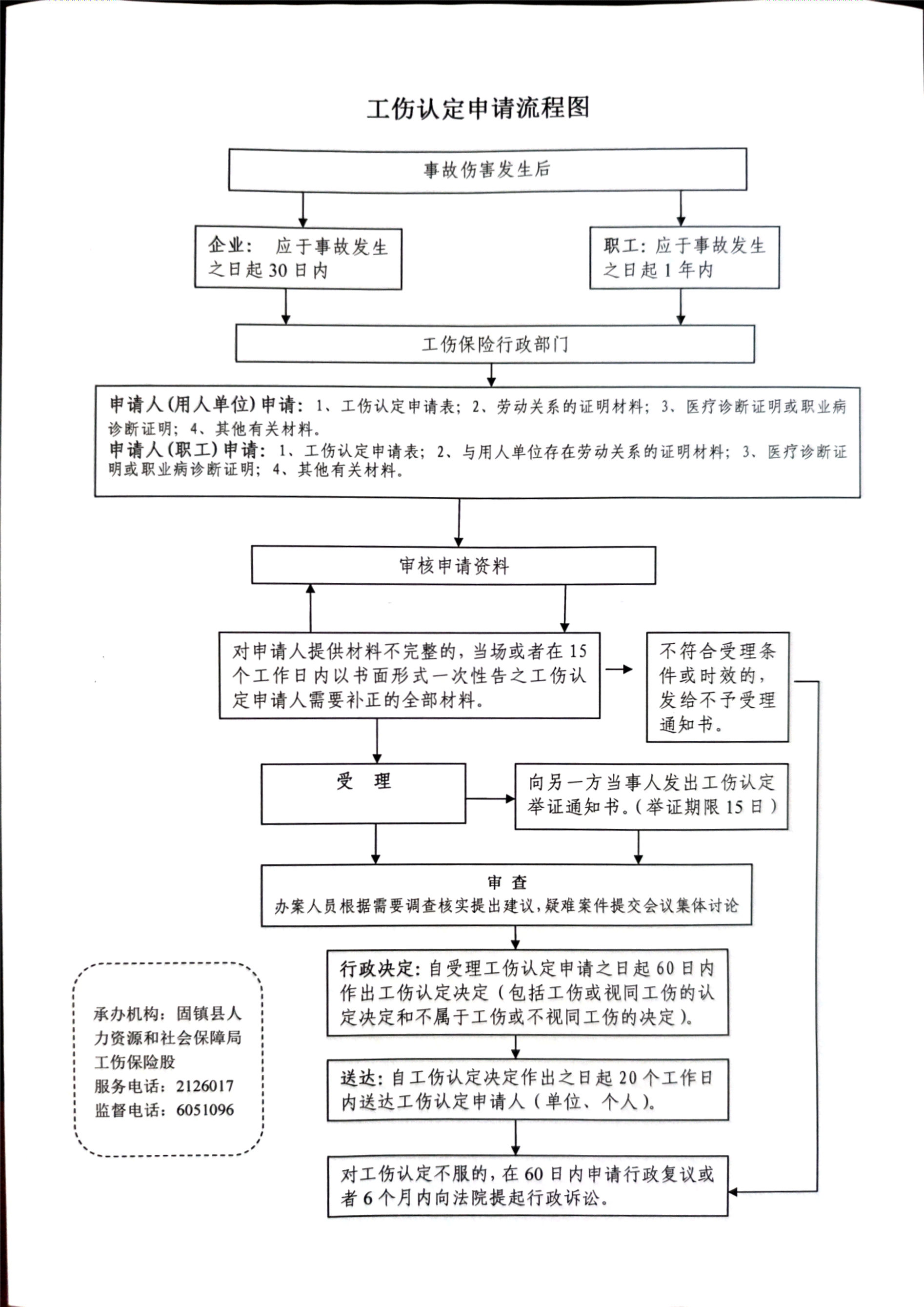 安庆工伤认定申请流程