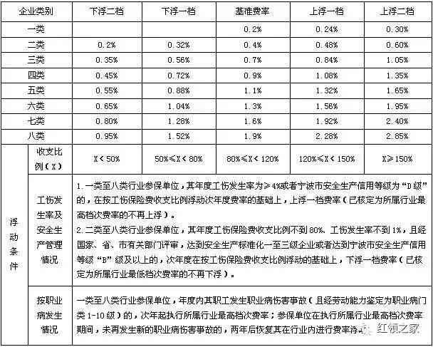 安庆工伤认定表