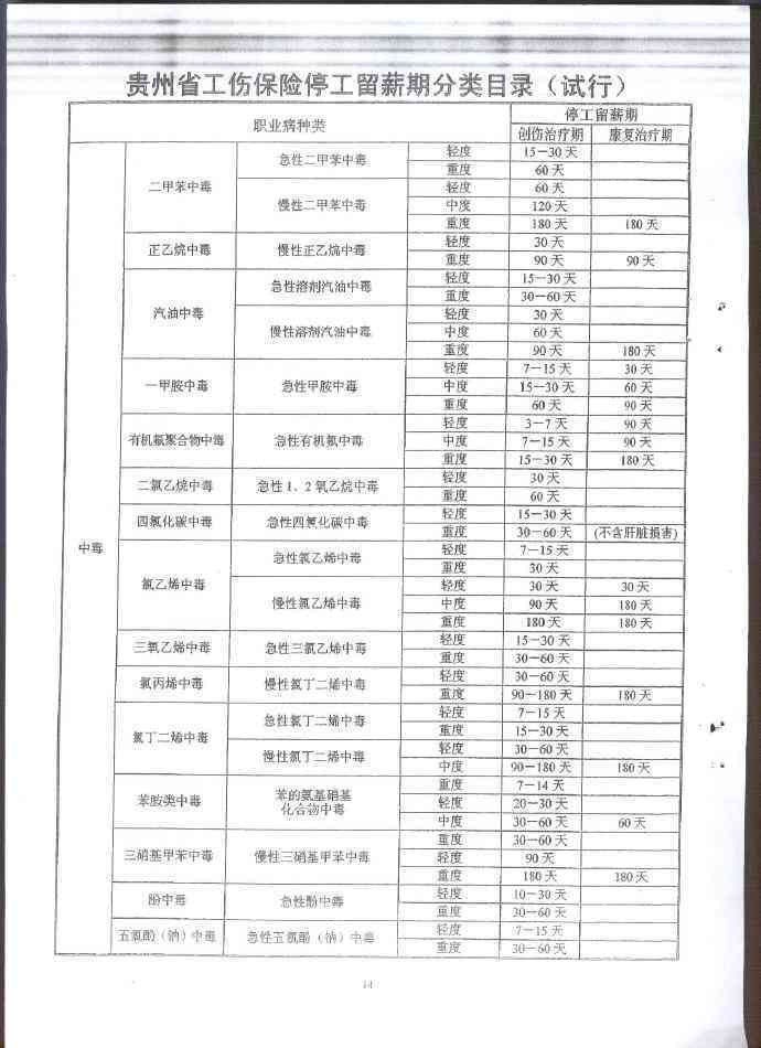 安庆工伤赔偿标准表最新