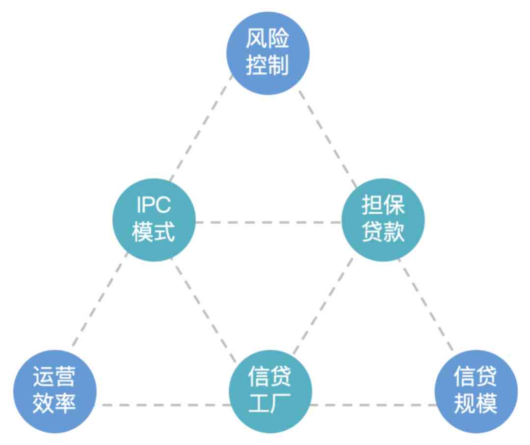 ai技术风险分析报告