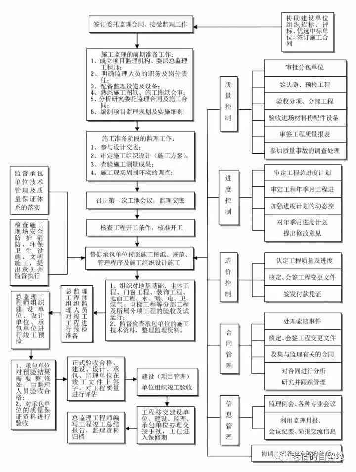 安庆市退休工伤认定流程